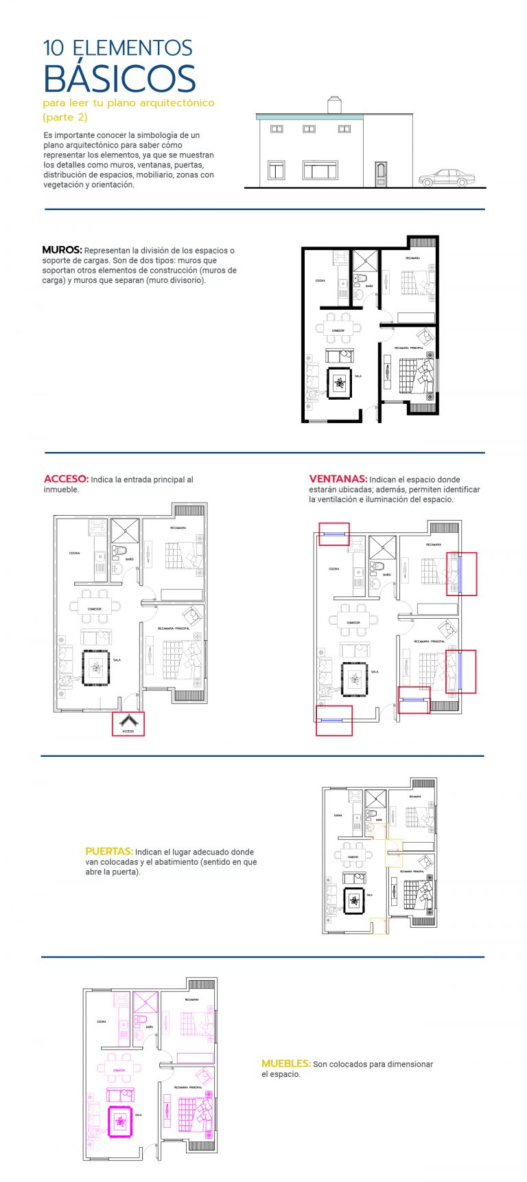 Elementos B Sicos Para Leer Tu Plano Arquitect Nico Keobra